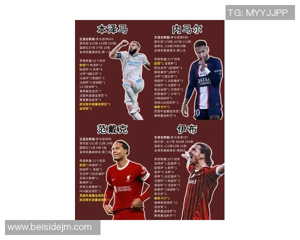 全球足球巨星盘点：梅西C罗姆巴佩等现役与传奇球员全解析